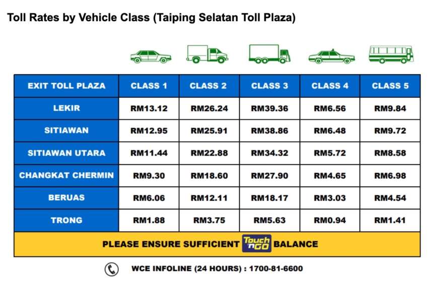 West Coast Expressway (WCE) Sec 11 toll collection starts on July 25 – Taiping Selatan – Trong – Beruas 1794115