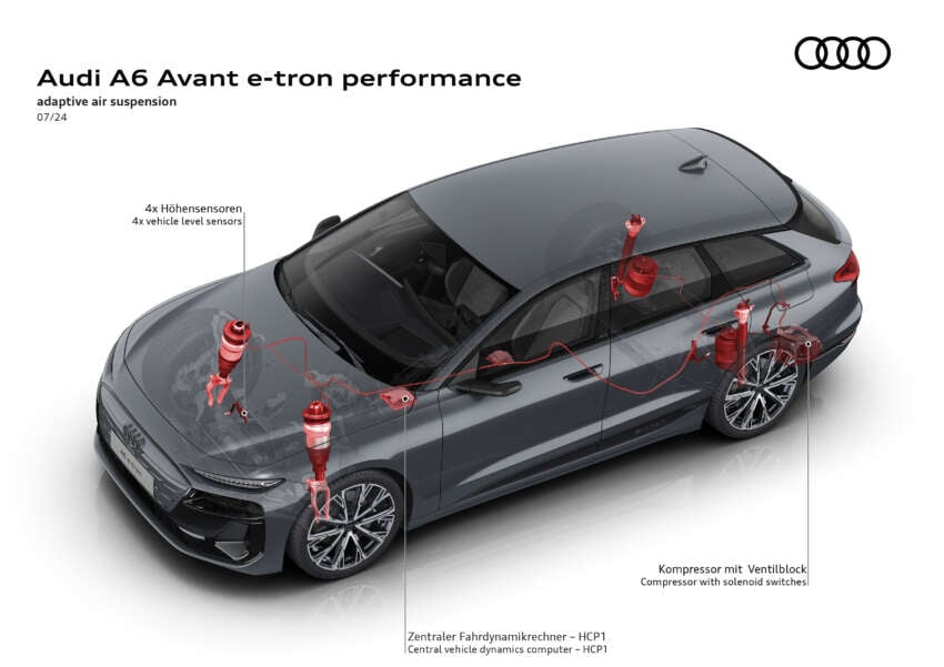 2025 Audi A6 e-tron EV: Sportback and Avant, RWD/S6 AWD, up to 551 PS, 756 km range, 270 kW DC charging 1798829