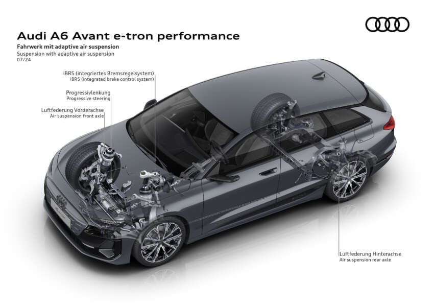 2025 Audi A6 e-tron EV: Sportback and Avant, RWD/S6 AWD, up to 551 PS, 756 km range, 270 kW DC charging 1798830