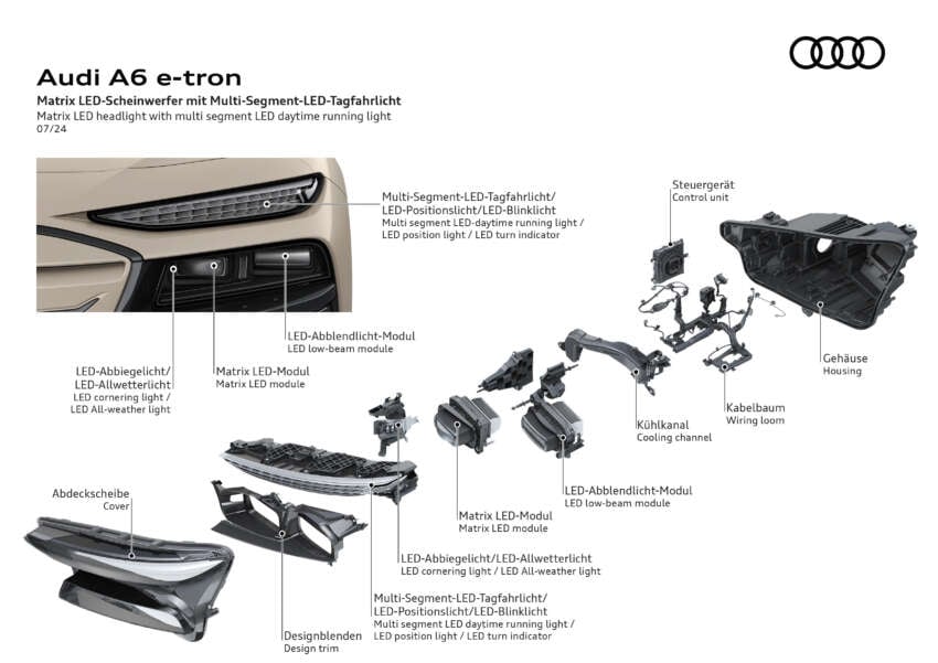 2025 Audi A6 e-tron EV: Sportback and Avant, RWD/S6 AWD, up to 551 PS, 756 km range, 270 kW DC charging 1798832