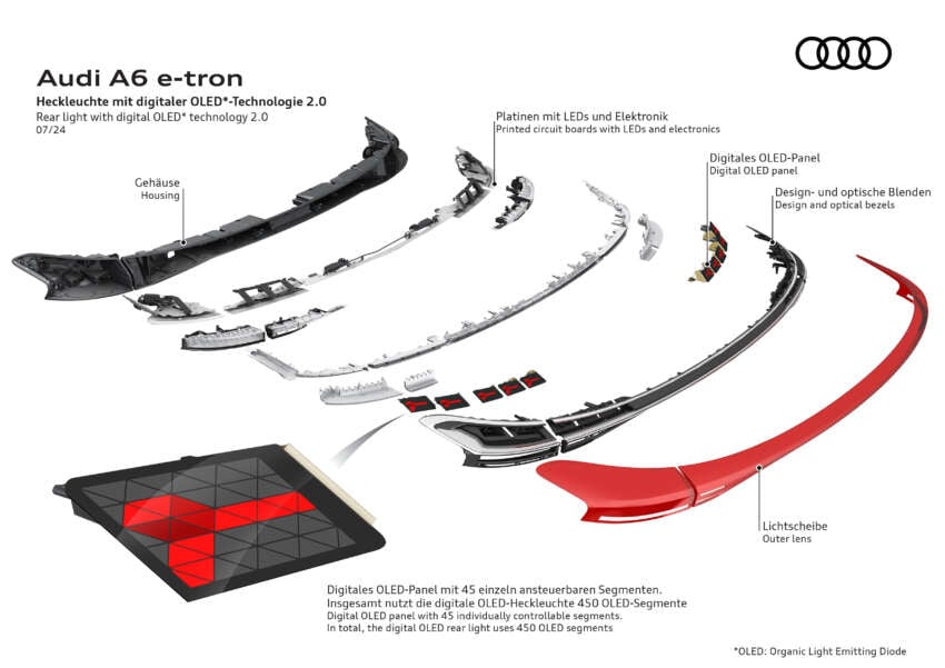 2025 Audi A6 e-tron EV: Sportback and Avant, RWD/S6 AWD, up to 551 PS, 756 km range, 270 kW DC charging 1798834