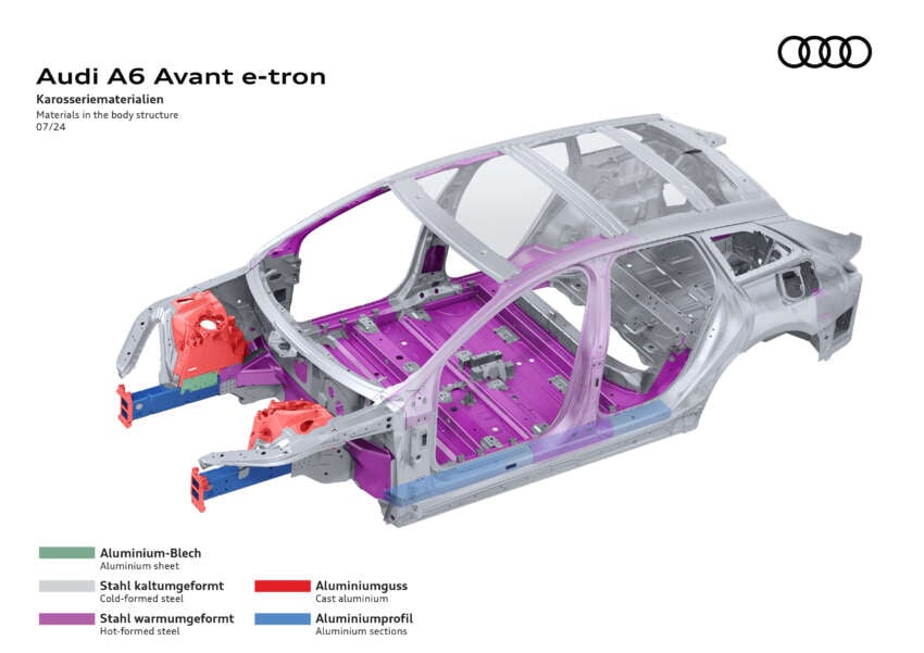 2025 Audi A6 e-tron EV: Sportback and Avant, RWD/S6 AWD, up to 551 PS, 756 km range, 270 kW DC charging 1798837