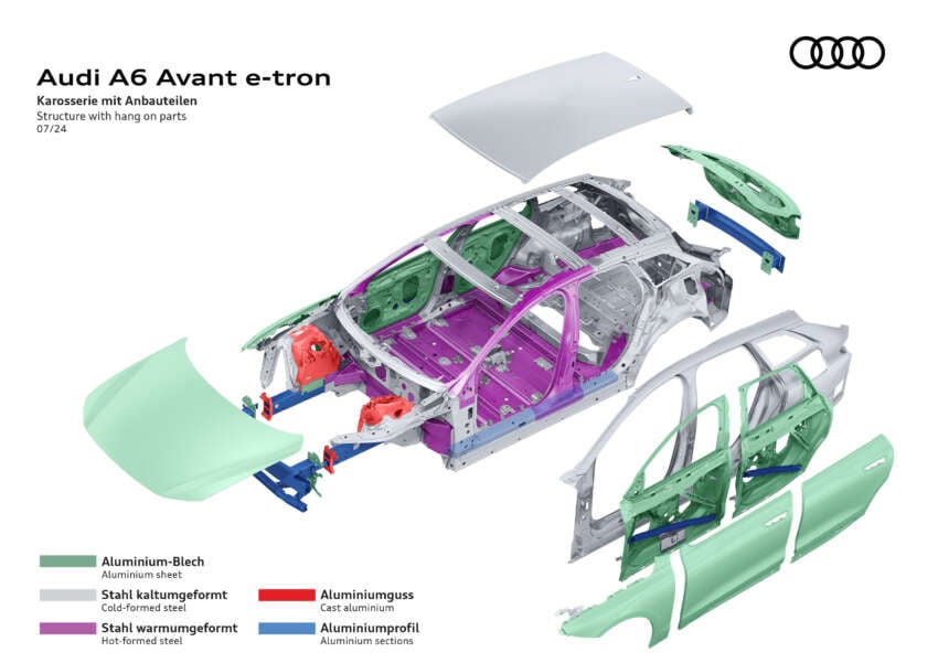 2025 Audi A6 e-tron EV: Sportback and Avant, RWD/S6 AWD, up to 551 PS, 756 km range, 270 kW DC charging 1798838