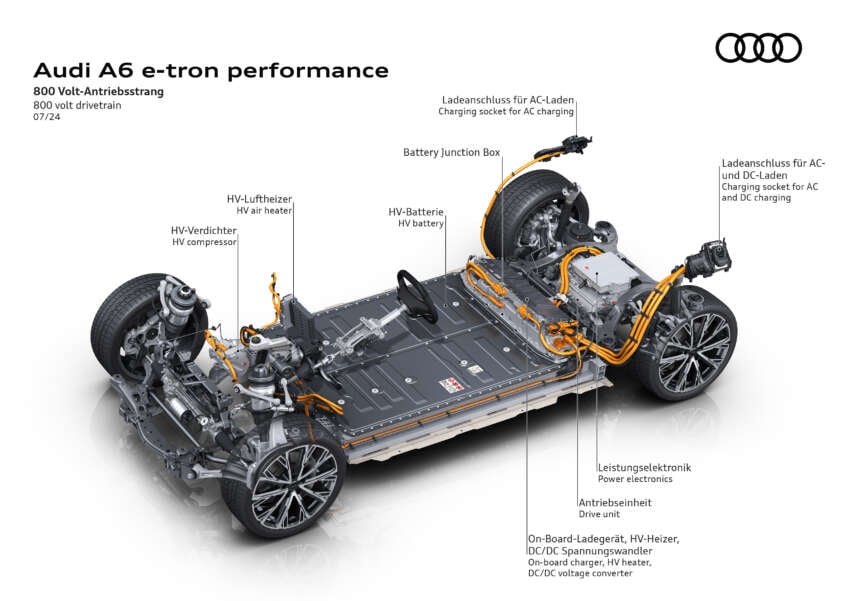 2025 Audi A6 e-tron EV: Sportback and Avant, RWD/S6 AWD, up to 551 PS, 756 km range, 270 kW DC charging 1798839