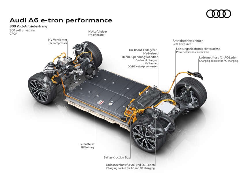 2025 Audi A6 e-tron EV: Sportback and Avant, RWD/S6 AWD, up to 551 PS, 756 km range, 270 kW DC charging 1798840