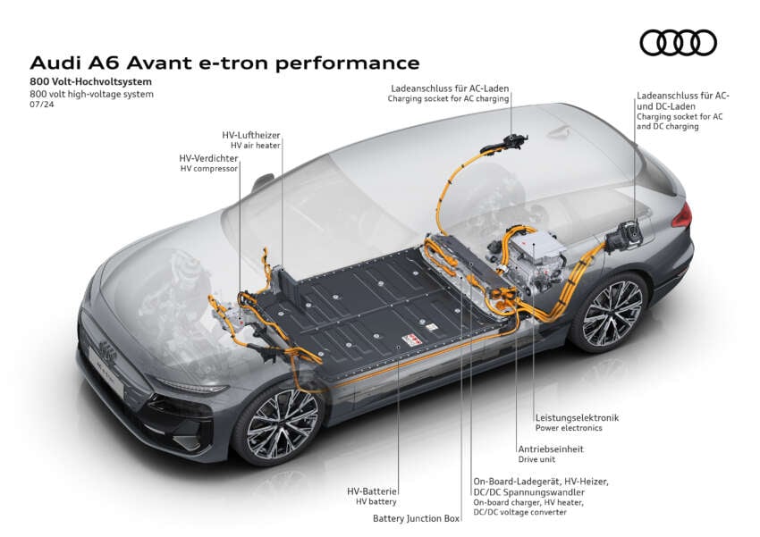 2025 Audi A6 e-tron EV: Sportback and Avant, RWD/S6 AWD, up to 551 PS, 756 km range, 270 kW DC charging 1798841
