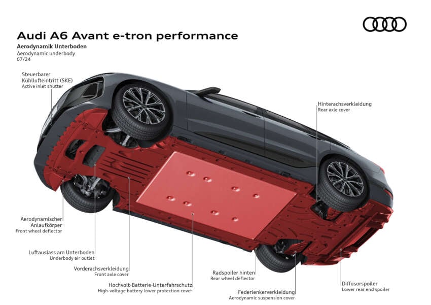 2025 Audi A6 e-tron EV: Sportback and Avant, RWD/S6 AWD, up to 551 PS, 756 km range, 270 kW DC charging 1798842