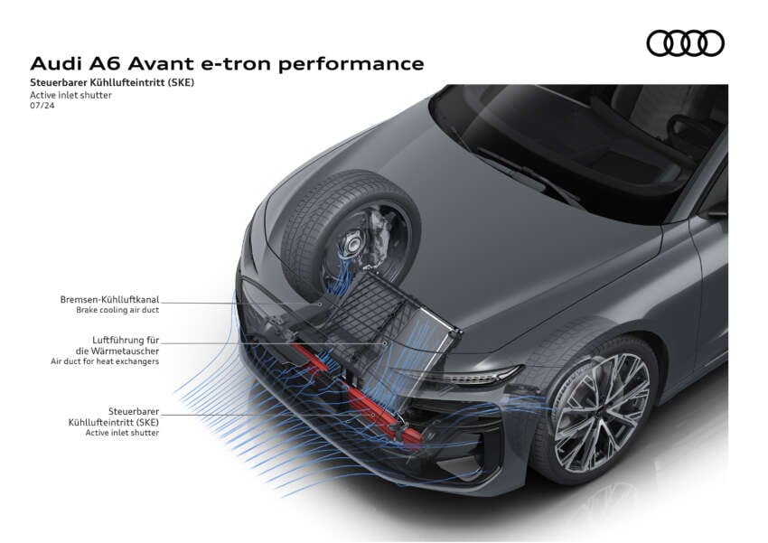 2025 Audi A6 e-tron EV: Sportback and Avant, RWD/S6 AWD, up to 551 PS, 756 km range, 270 kW DC charging 1798844