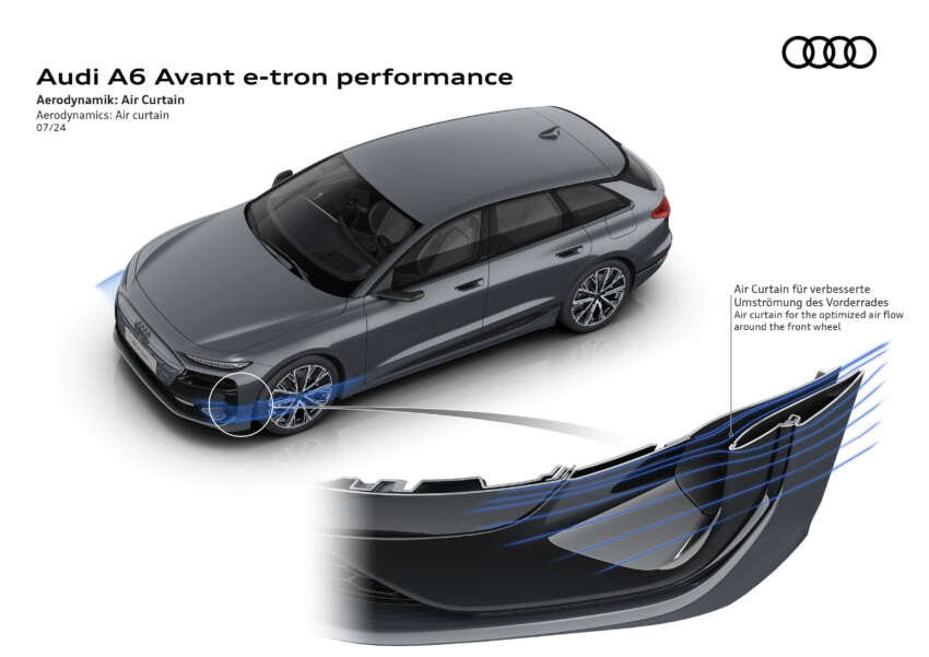 2025 Audi A6 e-tron EV: Sportback and Avant, RWD/S6 AWD, up to 551 PS, 756 km range, 270 kW DC charging 1798845