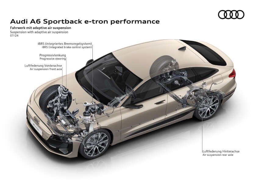 2025 Audi A6 e-tron EV: Sportback and Avant, RWD/S6 AWD, up to 551 PS, 756 km range, 270 kW DC charging 1798732