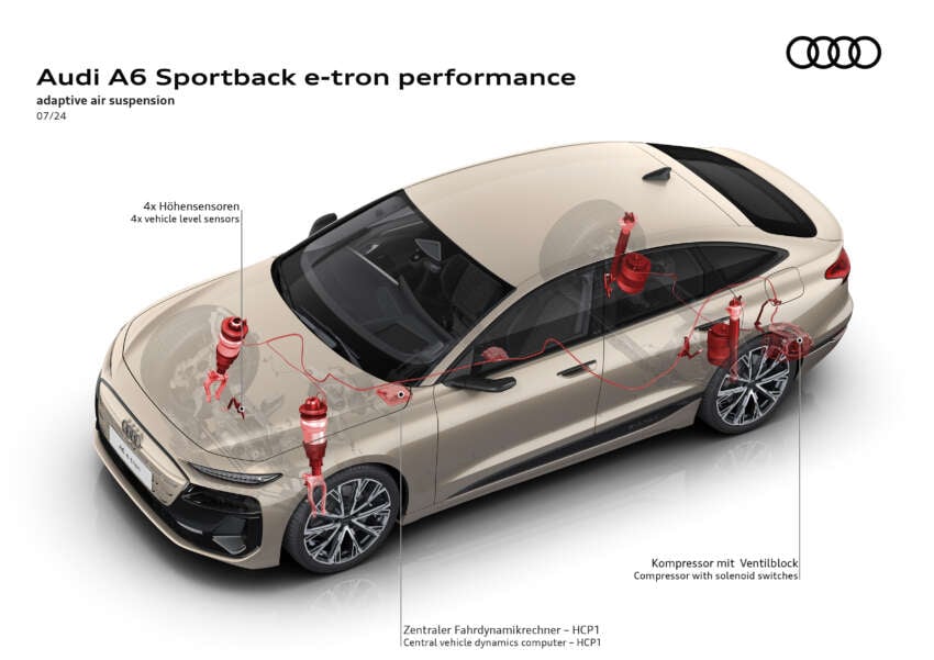 2025 Audi A6 e-tron EV: Sportback and Avant, RWD/S6 AWD, up to 551 PS, 756 km range, 270 kW DC charging 1798733