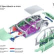 2025 Audi A6 e-tron EV: Sportback and Avant, RWD/S6 AWD, up to 551 PS, 756 km range, 270 kW DC charging