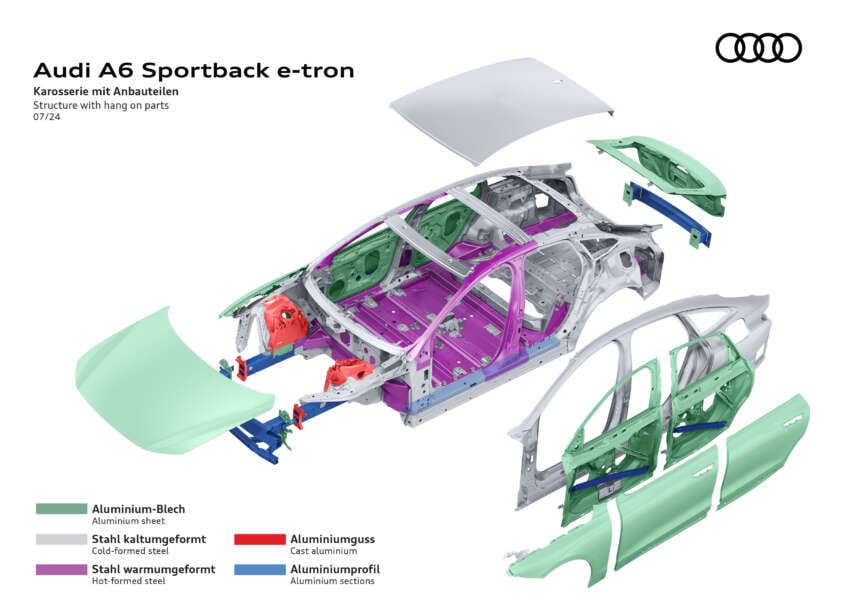 2025 Audi A6 e-tron EV: Sportback and Avant, RWD/S6 AWD, up to 551 PS, 756 km range, 270 kW DC charging 1798746