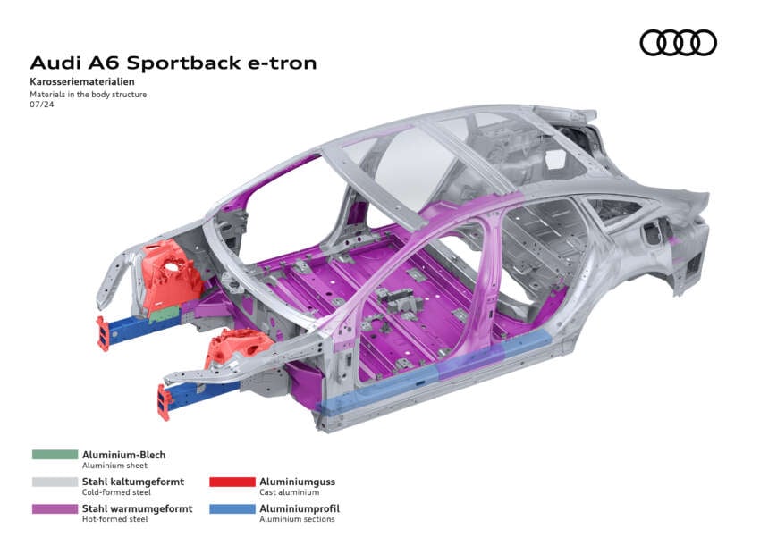 2025 Audi A6 e-tron EV: Sportback and Avant, RWD/S6 AWD, up to 551 PS, 756 km range, 270 kW DC charging 1798748