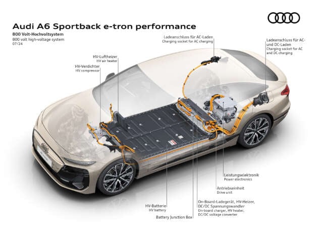 2025 Audi A6 e-tron EV: Sportback and Avant, RWD/S6 AWD, up to 551 PS, 756 km range, 270 kW DC charging