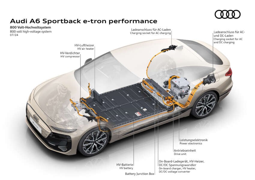 2025 Audi A6 e-tron EV: Sportback and Avant, RWD/S6 AWD, up to 551 PS, 756 km range, 270 kW DC charging 1798754