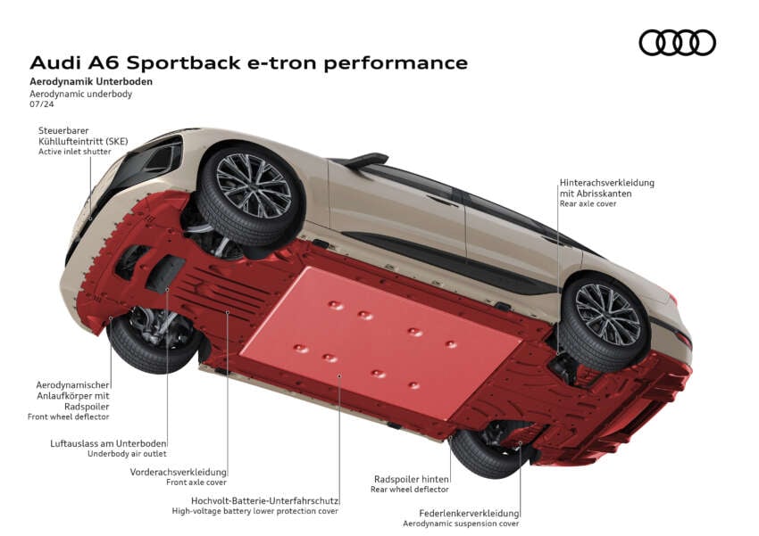 2025 Audi A6 e-tron EV: Sportback and Avant, RWD/S6 AWD, up to 551 PS, 756 km range, 270 kW DC charging 1798756