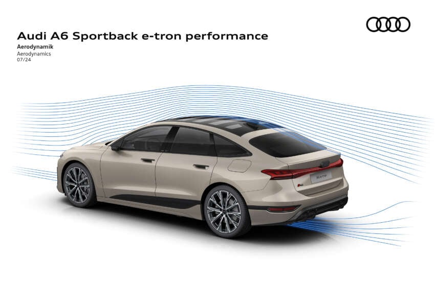 2025 Audi A6 e-tron EV: Sportback and Avant, RWD/S6 AWD, up to 551 PS, 756 km range, 270 kW DC charging 1798760