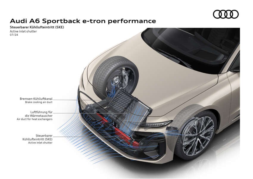 2025 Audi A6 e-tron EV: Sportback and Avant, RWD/S6 AWD, up to 551 PS, 756 km range, 270 kW DC charging 1798762