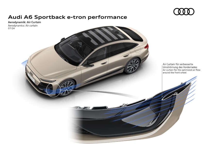 2025 Audi A6 e-tron EV: Sportback and Avant, RWD/S6 AWD, up to 551 PS, 756 km range, 270 kW DC charging 1798764