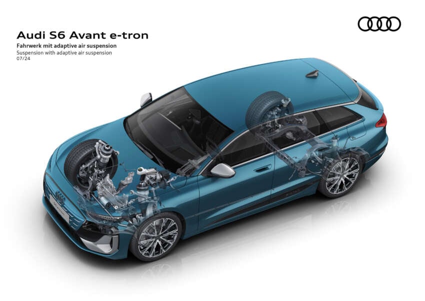 2025 Audi A6 e-tron EV: Sportback and Avant, RWD/S6 AWD, up to 551 PS, 756 km range, 270 kW DC charging 1798926