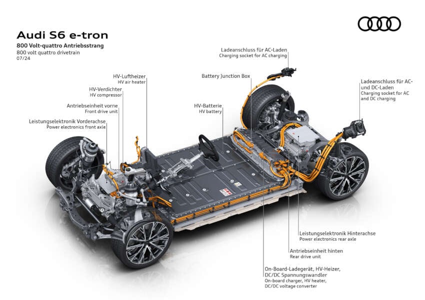 2025 Audi A6 e-tron EV: Sportback and Avant, RWD/S6 AWD, up to 551 PS, 756 km range, 270 kW DC charging 1798928