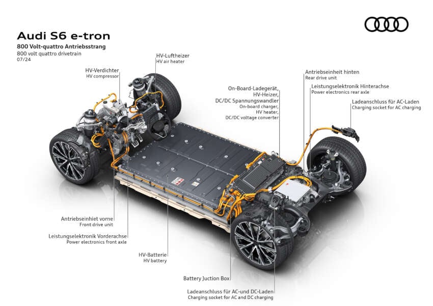 2025 Audi A6 e-tron EV: Sportback and Avant, RWD/S6 AWD, up to 551 PS, 756 km range, 270 kW DC charging 1798929