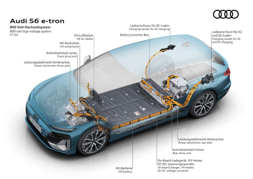 2025 Audi A6 e-tron EV: Sportback and Avant, RWD/S6 AWD, up to 551 PS, 756 km range, 270 kW DC charging 1798930