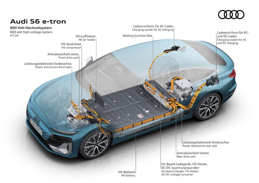 2025 Audi A6 e-tron EV: Sportback and Avant, RWD/S6 AWD, up to 551 PS, 756 km range, 270 kW DC charging 1798897