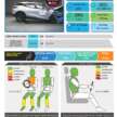 GAC GS3 Emzoom scores 5-star ASEAN NCAP rating