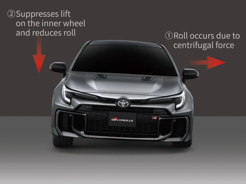 Toyota GR Corolla facelift 2025 didedah – lebih tork, ada pilihan kotak gear 8AT, suspensi ditala semula 1799633