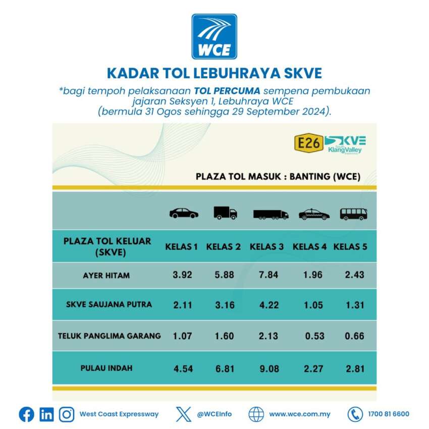 Jajaran Seksyen 1 WCE Banting-SKVE dibuka bermula tengah malam ini — tol percuma hingga 29 September 1811452