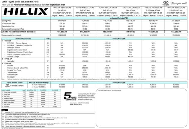 Toyota Hilux di Malaysia naik harga sehingga RM4,200 – kamera 360, pengecas Qi untuk varian tinggi