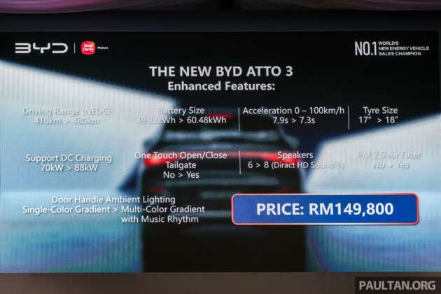 BYD Atto 3 2024 in Malaysia – ER only, 420km range, better tyres, dark interior, reduced by RM18k to RM149,800