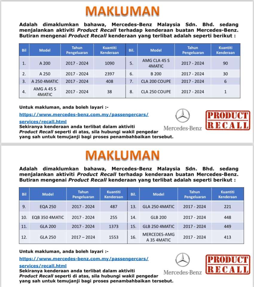 JPJ recalls – Toyota 24,345 units, Mercedes 10,978 units; Honda bikes 205 units, Suzuki bikes 345 units 1816033