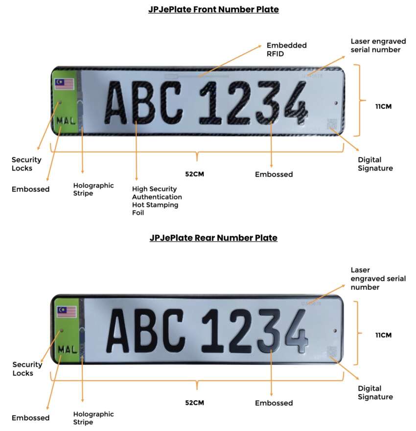 JPJePlate for EVs launched – Euro-style embossed design with Malaysia flag, embedded RFID, RM98 1815454