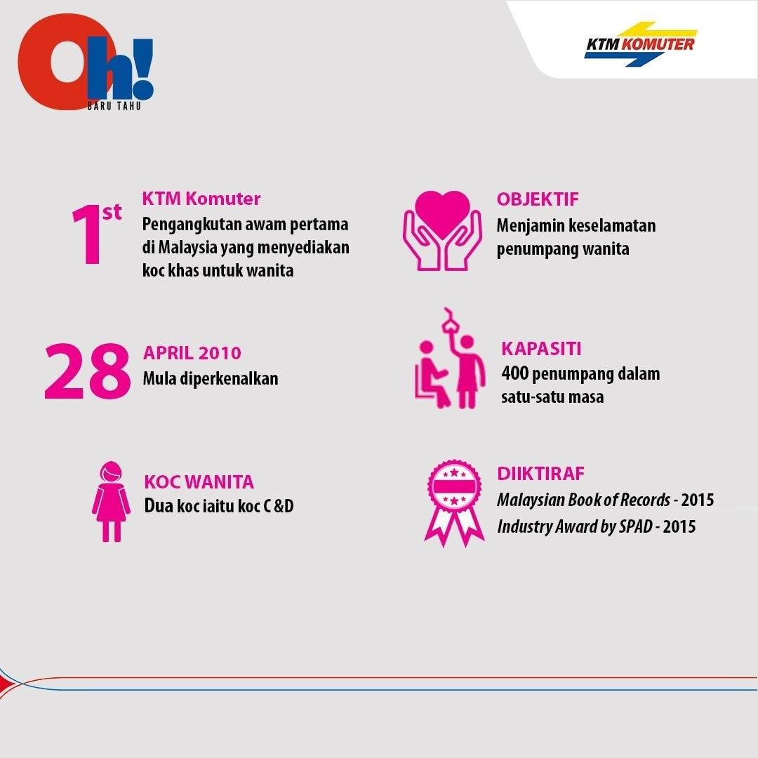 KTMB-koc-wanita-BM