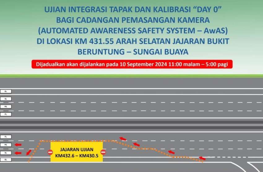 New AWAS speed camera at PLUS Bkt Beruntung – Sg Buaya southbound, KM 431.55 – tests underway 1817003