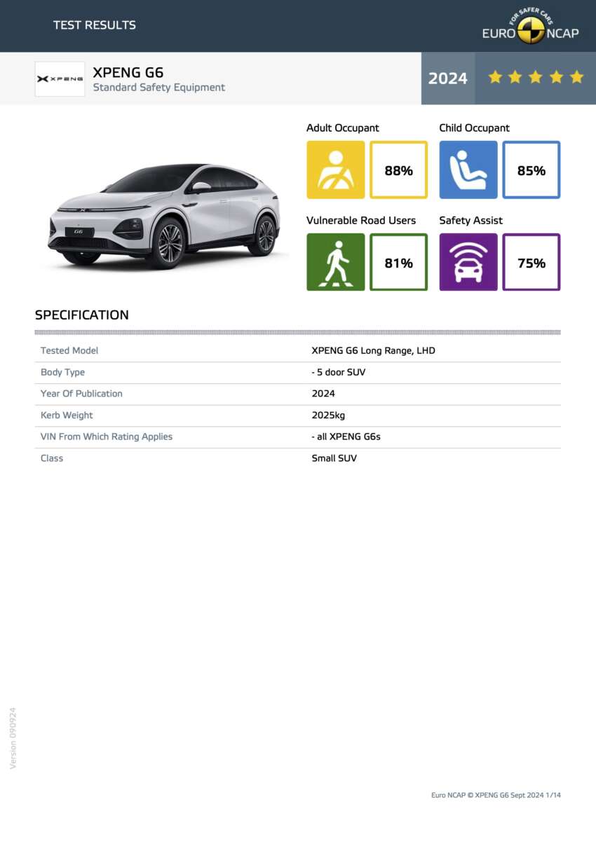 2024 Xpeng G6 scores five-star Euro NCAP rating 1817247