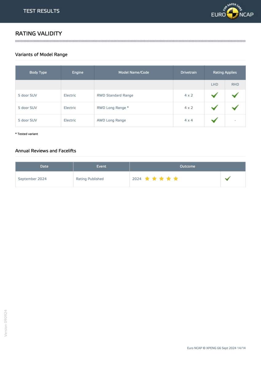 2024 Xpeng G6 scores five-star Euro NCAP rating 1817261