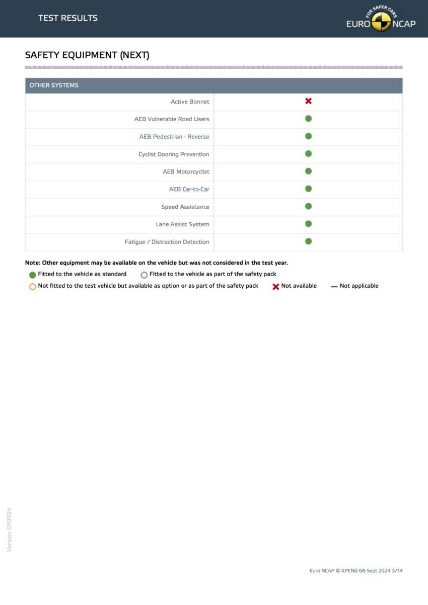 2024 Xpeng G6 scores five-star Euro NCAP rating 1817249