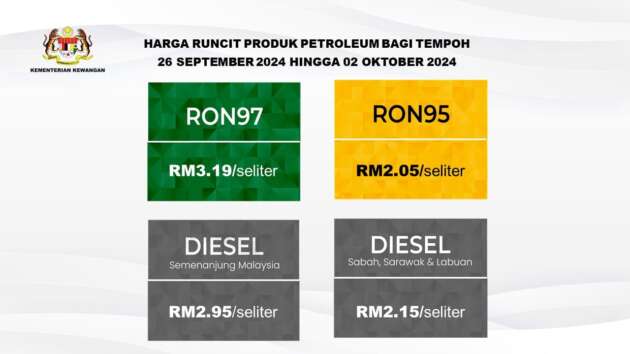 Harga minyak 26 Sept-2 Okt – Semuanya dikekalkan