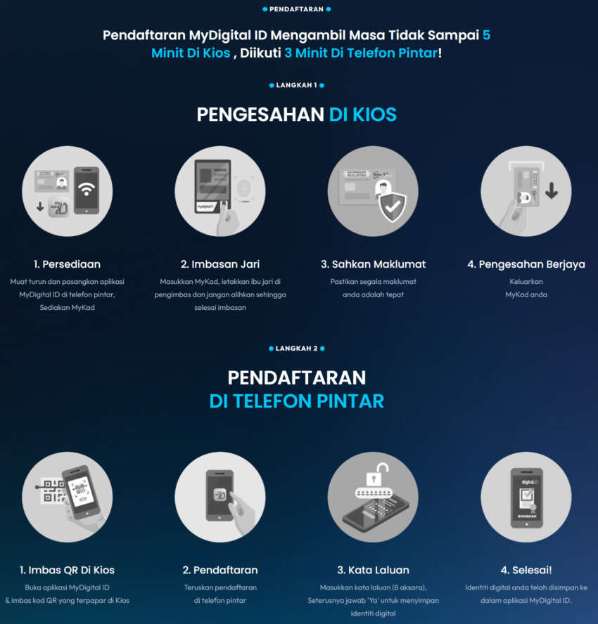 MyJPJ app users must have a MyDigital ID to use the app beginning Oct 10, 2024 – here’s how to register 1826130