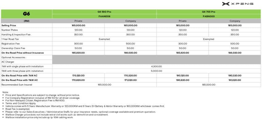 Xpeng G6 comes with three years of free service in Malaysia – no price change for EV; from RM166k 1851615