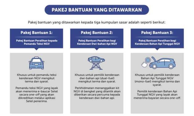 Malaysia tamatkan penggunaan semua kenderaan NGV mulai 1 Julai 2025; Petronas tawar bantuan peralihan