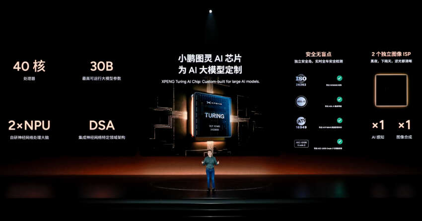 Xpeng details new AI Turing chip for its future cars – equivalent to 3 Nvidia Orin X or 2 Tesla FSD chips 1846246