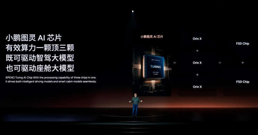 Xpeng details new AI Turing chip for its future cars – equivalent to 3 Nvidia Orin X or 2 Tesla FSD chips 1846248
