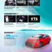 Toyota Camry 2.5V 2025 kini di Malaysia – RM221,000, tanpa hibrid, 2.5L NA 204 PS/246 Nm, sistem bunyi JBL