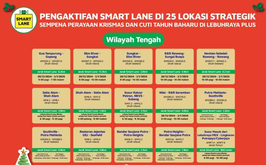 PLUS aktifkan 25 laluan Smartlane antara 20 Dis 2024-2 Jan 2025 sempena Krismas dan cuti hujung tahun 1865624