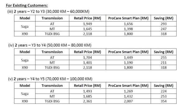 Proton ProCare Smart Plan ditawar untuk Saga, X90, X70 2025 – pra-bayar untuk servis, jimat hingga RM670